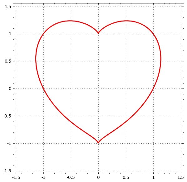Y 3y 2y x 1. Plot x2 y LXL 2 1 график. Plot x2+(y-^|x|)2=1. График функции Plot x2+(y-^|x|)2=1. Plot x2+y2=1.