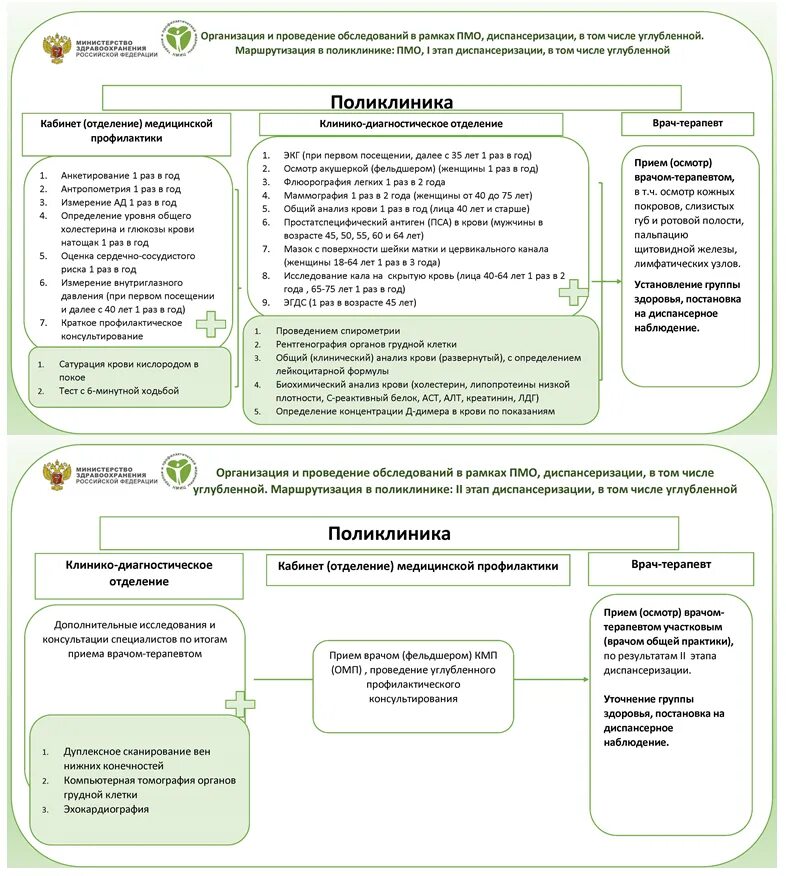 Углубленная диспансеризация 2024 что входит