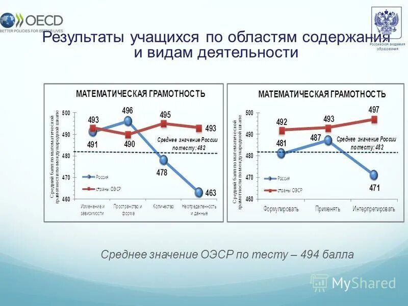 Мониторинг математической грамотности 8 класс. Обследования мониторинг учащихся. Математическая грамотность картинки для презентации. Мониторинг математической грамотности 8 класс. Математическая грамотность.