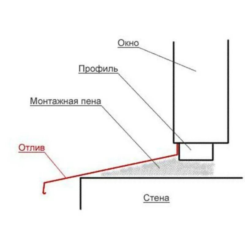 Насколько должен выступать. Отлив оконный схема монтажа. Схема установки отлива на пластиковое окно. Схема установки отлива. Отливы для окон схема установки.