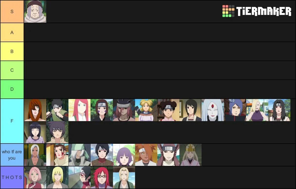 Waifu squad тир лист. Тир лист наруто. naruto characters power tier list. naruto girls tier list. вайфу наруто.
