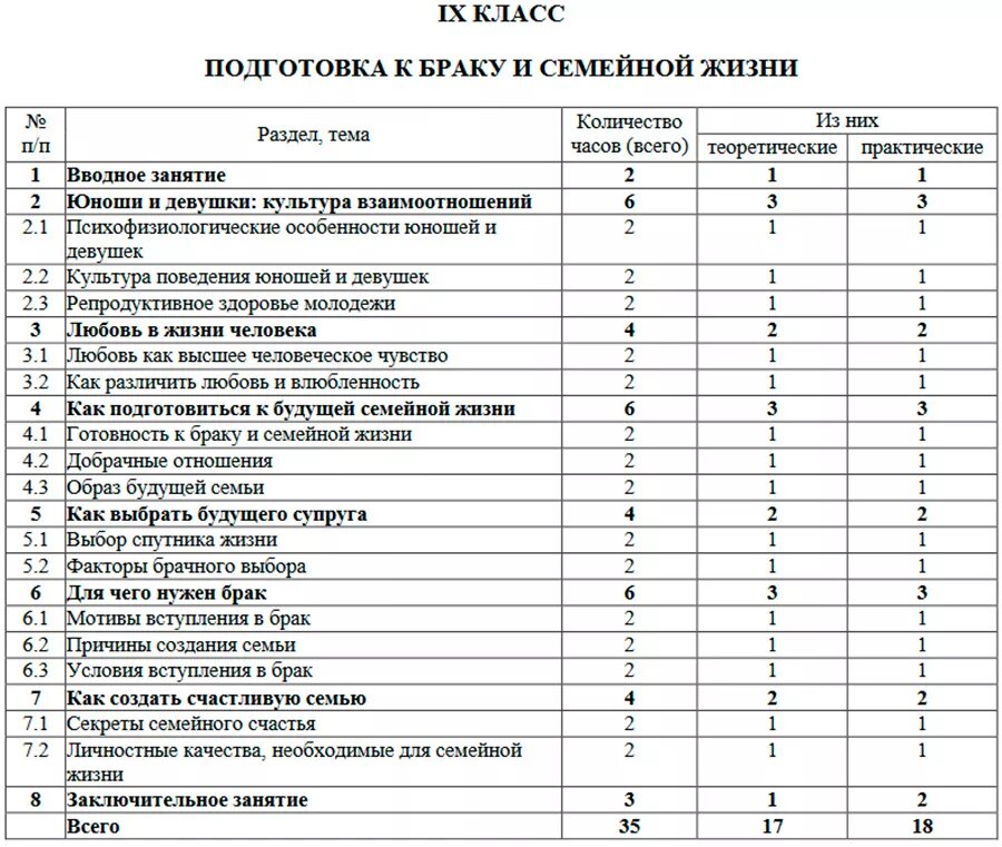 Программа факультативных занятий рб