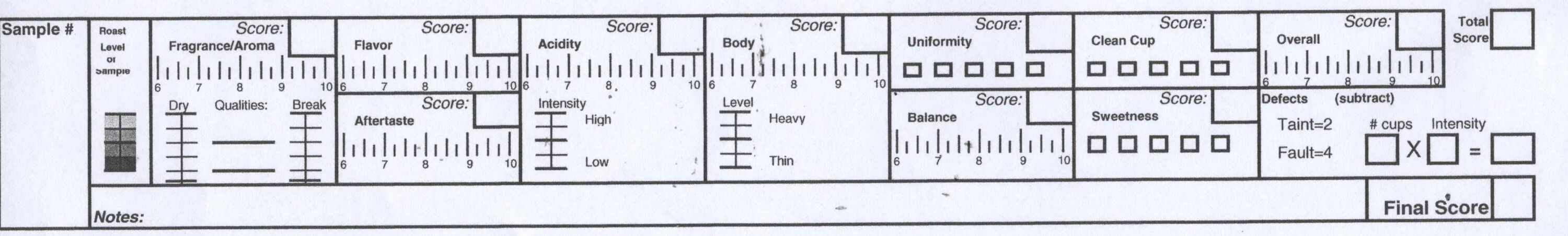 Листы для каппинга. Протокол каппинга sca. Каппинг лист sca. Cupping form. Листы для каппинга.