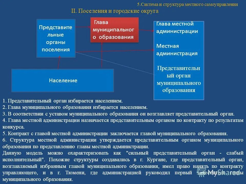 Организация представительного органа местного самоуправления