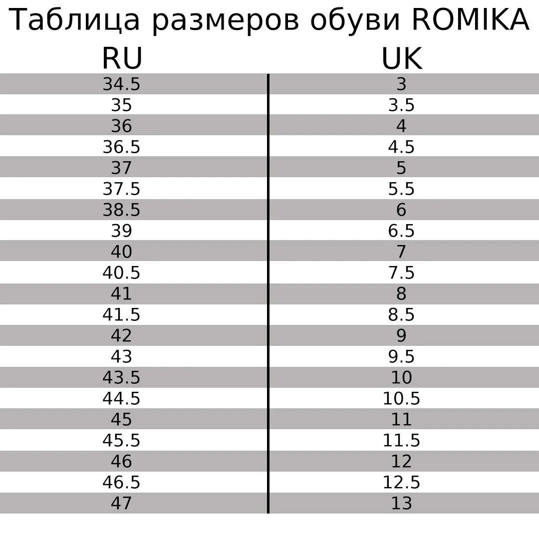Томах размерная сетка. Асикс размерная сетка кроссовки. таблица размеров кроссовок. сетка размеров кроссовок. российский размер кроссовок.
