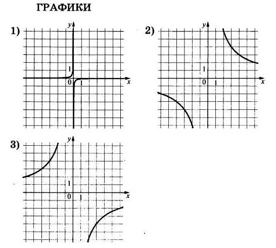 Установите соответствие между графиками функций y x^2-2x. Соответствие между функциями и свойствами функций:. Соответствие между функциями и их графиками. Функции а б в графики 1. Используя график функции определите какое утверждение верно.
