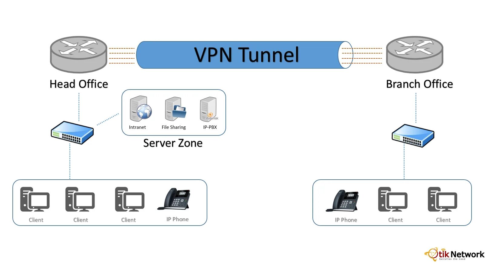 Собственный vpn. Популярные VPN сервисы. Туннелирование VPN. VPN картинки. Виртуальная частная сеть (VPN).