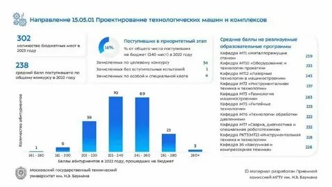 Как узнать балл для поступления