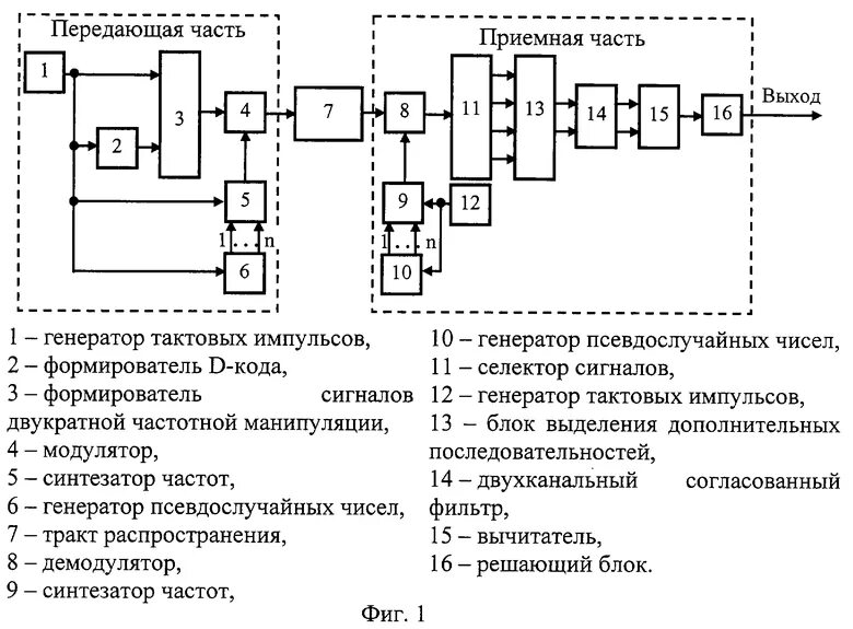 Передаваемая последовательность сигналов. Генератор кодовой последовательности сигналов. Генератор импульсной последовательности. Последовательность сигналов. Генераторы радиосигнала схемы.