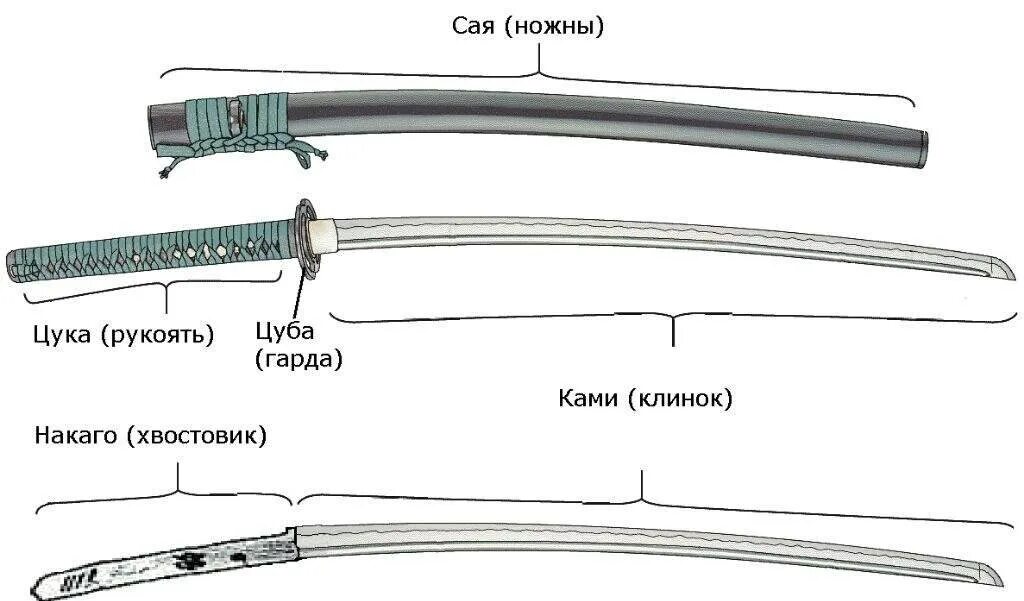 Какая длина меча