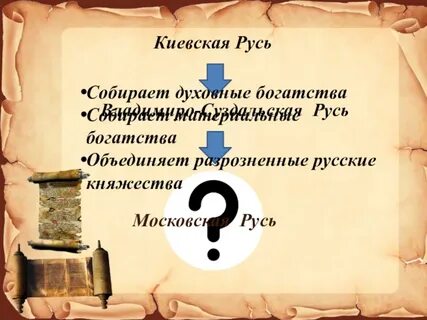 Начало московского царства презентация 4 класс окружающий мир перспектива