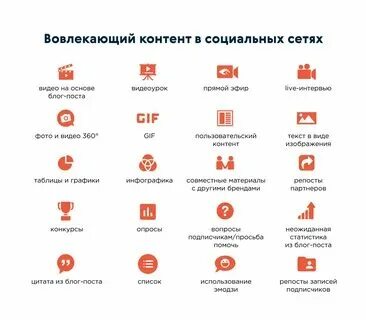 Что такое пост в соц. Что такое пост в соц