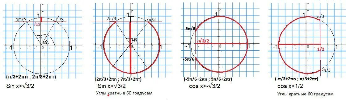 Решите неравенство sin x 3. Cosx 3/2. Cos x 3/2. Решить неравенства: a)sin x=-3/2. Sin x 3/2.