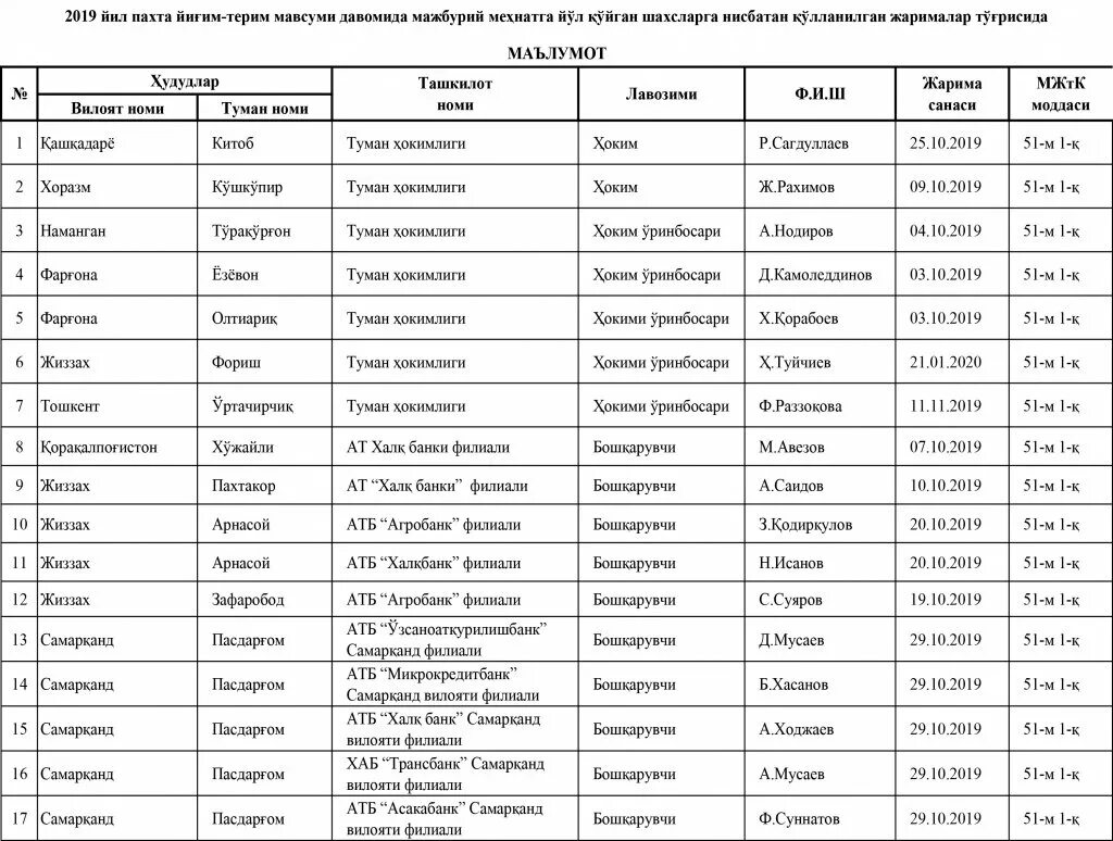 Списки попавших в школу. Агробанк Самарканд филиали. Пахта уз 2020. Пахта 2020 нархи. Агробанк Тошкент вилояти филиали.