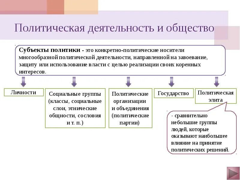 3 примера политической деятельности Определение политической деятельности