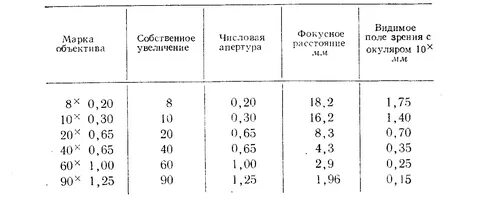 Плотность сырья