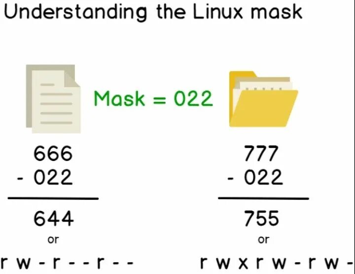 Разно кодые. Linux фигурки. Оперативная система linux. Терминал в parrot os. Linux mask.