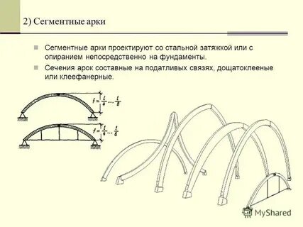Конструкции почему они стоят