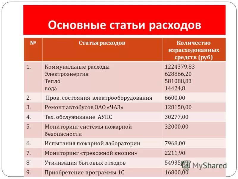 питание какая статья расходов. 5. питание какая статья расходов. питание какая статья расходов. питание какая статья расходов.
