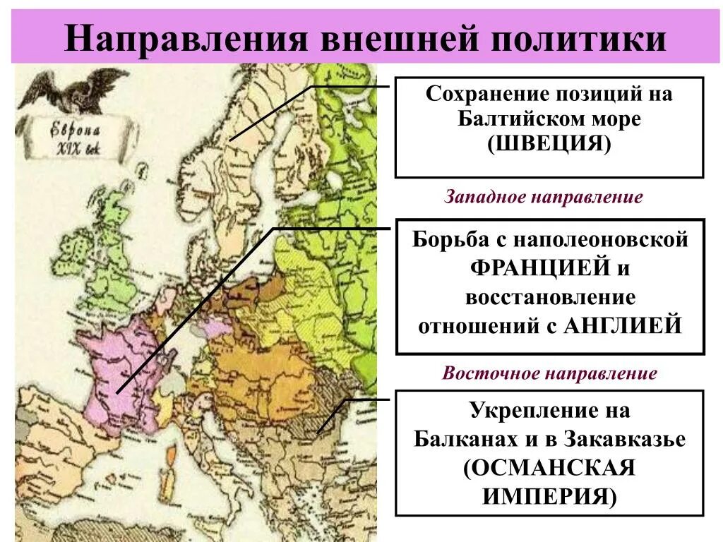 Восточное направление во внешней политике 1801-1812. Западное направление внешней политики. Внешняя политика Западное направление. Внешняя политика Балтийского направления.