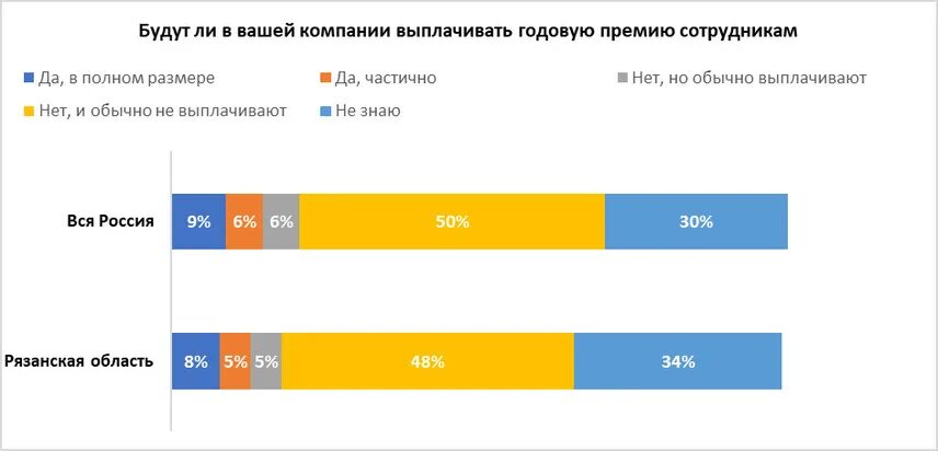 Годовое вознаграждение. Годовой бонус. Годовая премия. Годовое вознаграждение картинки.