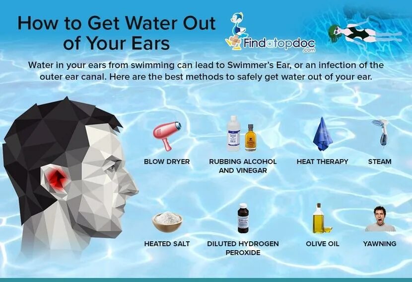 После моря вода в ухе. How to get water. water out. get in the water. ушами вода папал.