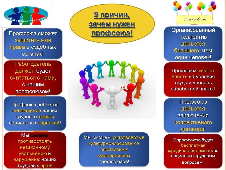 профсоюз. цели и задачи первичной профсоюзной организации. права и оьязанночти профсоюз. профессиональные союзы. организационная структура федерации независимых профсоюзов россии.