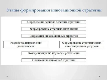 Компания стратегия инноваций