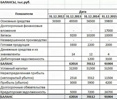 Прибыль в час или баланс в хомяке