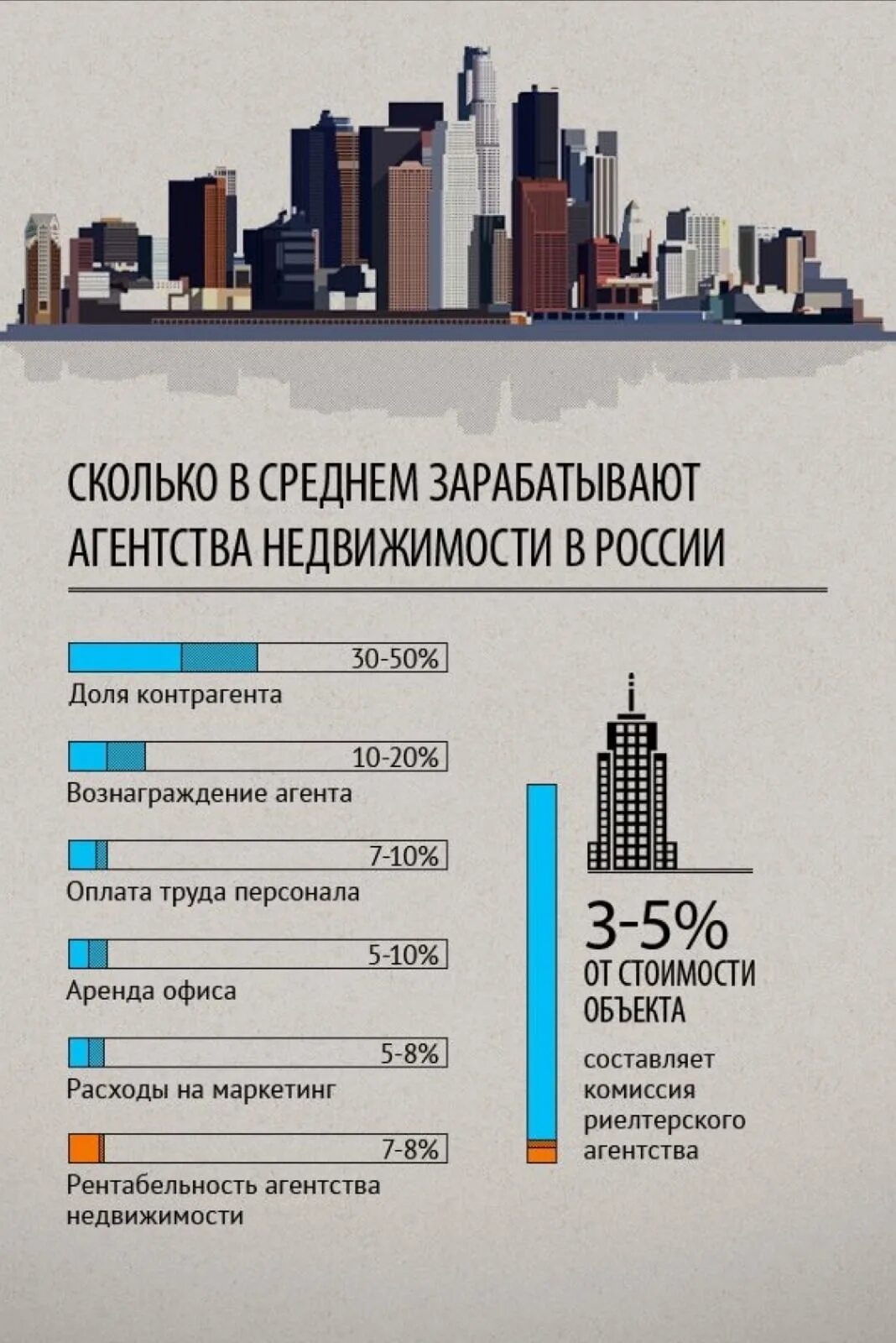 Сколько получает собственник. Список агентств недвижимости. Самые крупные агентства недвижимости. Самое крупное агентство недвижимости в России. Количество агентств недвижимости в России.