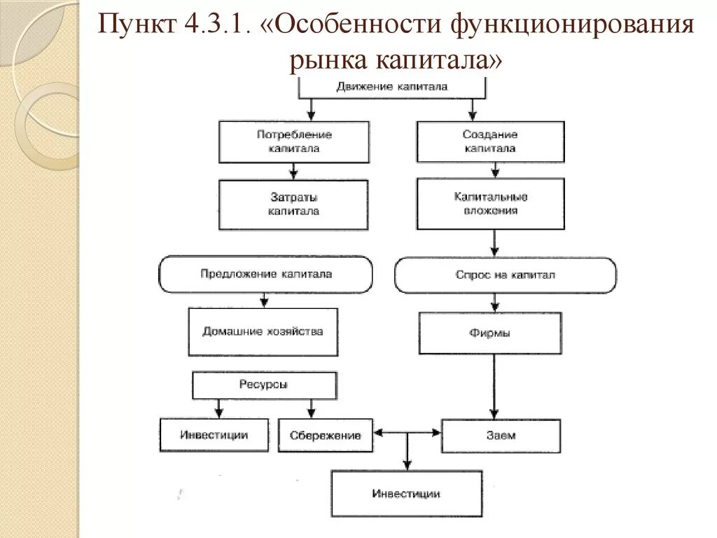 Особенности рынка капитала. Примеры функционирования рынка капитала. Основные закономерности развития рынка капиталов.. Механизм функционирования рынка капитала.