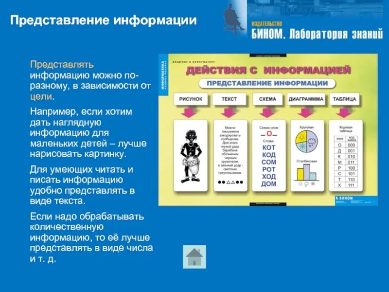 Действия с информацией. Наглядно текстовая информация. Действия с информацией и действия с информацией. Информация представленная в удобном виде. 3 действия с информацией