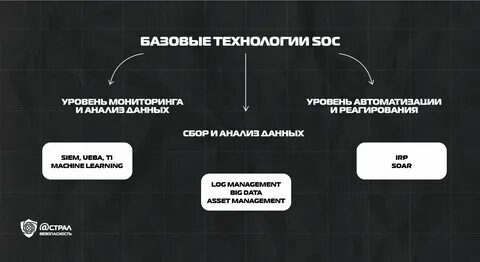 Аналитика soc
