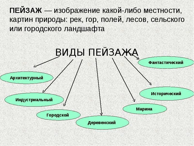 Какой жанр смотришь