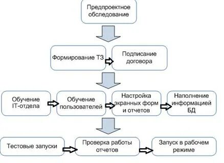 1с список выбора программно