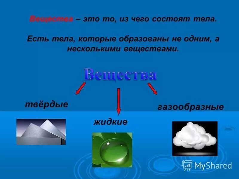 Жидкие и газообразные материалы