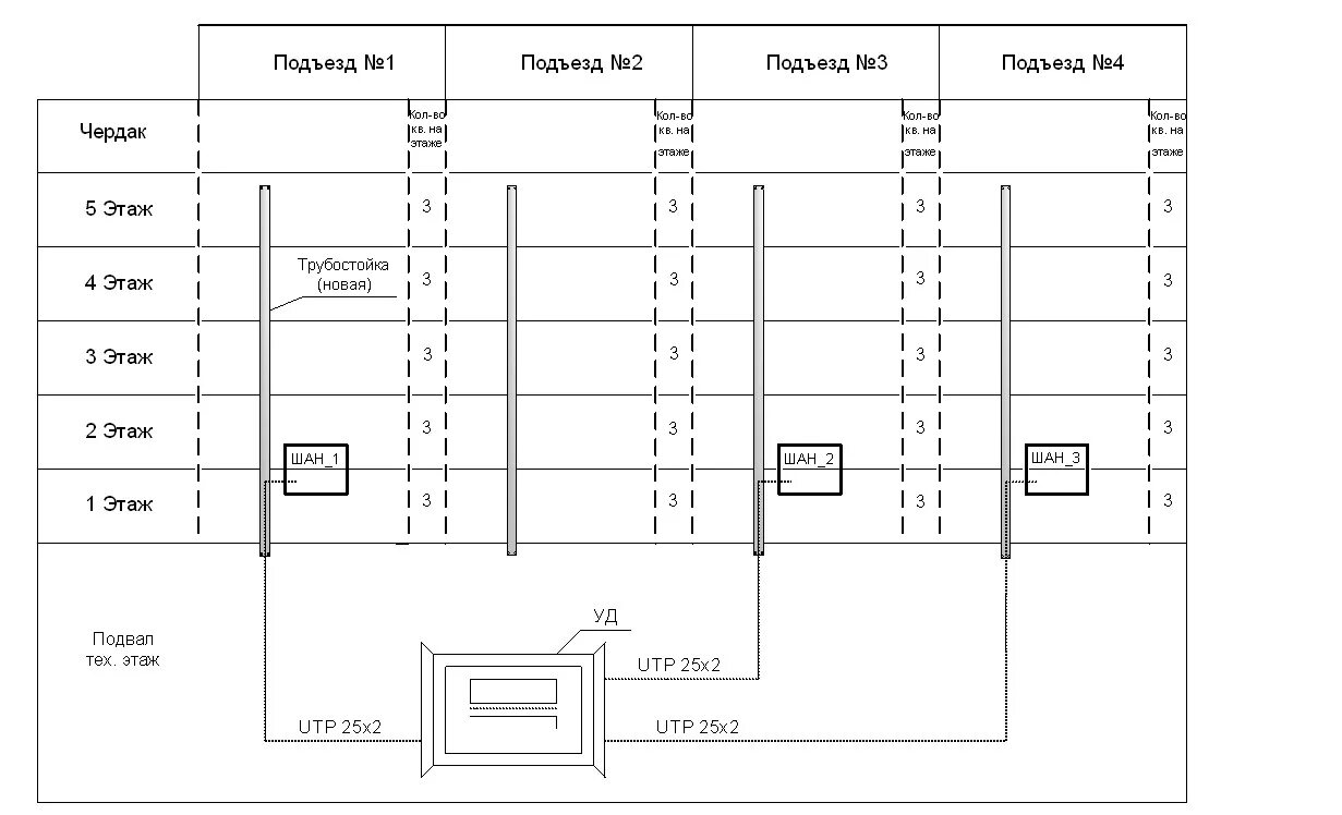 Схема прокладки кабеля. Схема разварки оптических волокон GPON. Схема сборки кабельной распределительной сети. Структурная схема прокладки ВОЛС. Планов пон