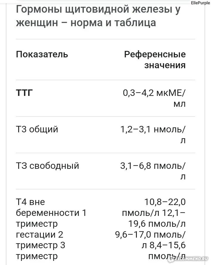 Объем щитовидной железы норма у женщин таблица. Эль тироксин реневал. Л тироксин при беременности. Л-тироксин дозировка по весу.