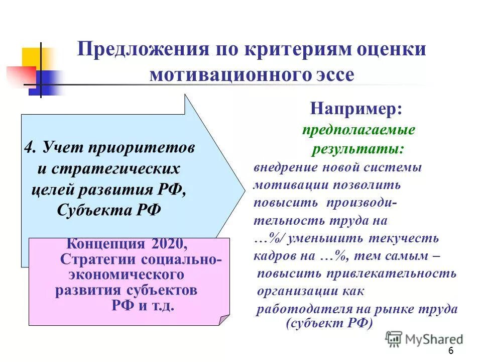 приоритеты учитывающие