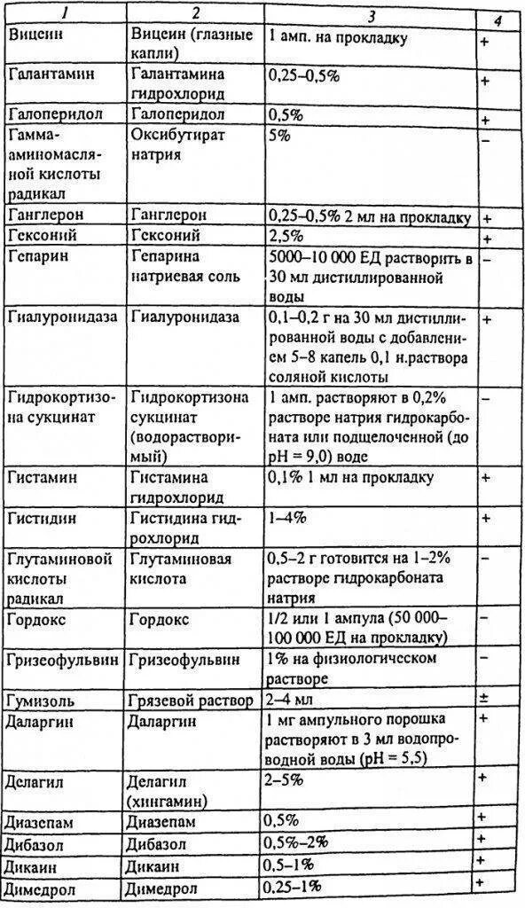Электрофорез полярность. Электрофорез гидрокортизона полярность. полярность для электрофореза эуфиллин электрофореза. электрофорез с диклофенаком методика. лекарство для физиотерапии электрофорез.