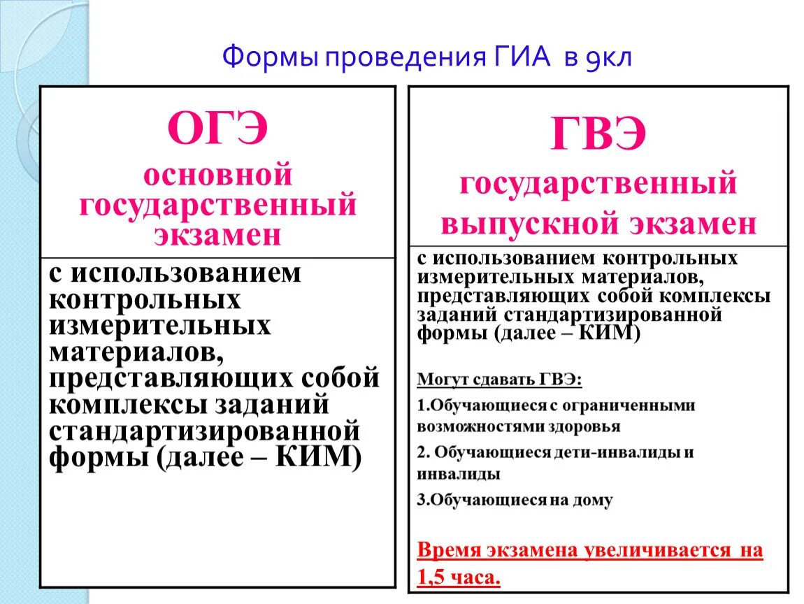 Экзамены в 9 классе можно сдавать. ГВЭ. Формы проведения ГИА. ГИА И ЕГЭ разница. ГВЭ И ЕГЭ разница.