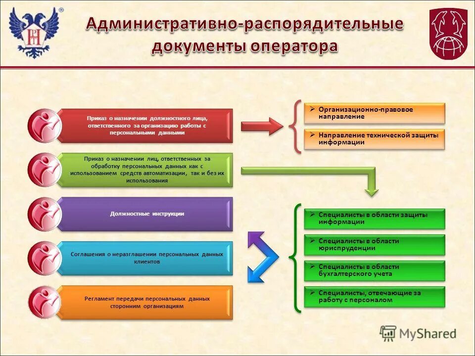Передача персональных данных на территорию иностранного государства. Передача персональных данных на территорию иностранного государства