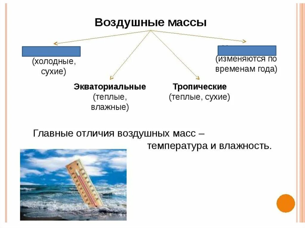 Погода и климат презентация. Климат для презентации. Погода и климат 6 класс география презентация. Климат 6 класс география.