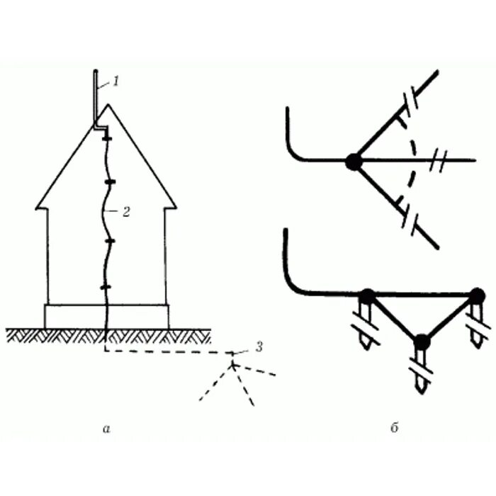 Типы молниеотводов. Заземление треугольником чертеж. Схема заземлителя треугольник. Схема стержневой молниезащиты. Молния отвод и заземление.