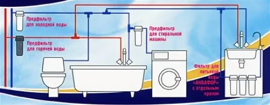 Вывод воды для фильтра. Фильтр для воды в туалет. Водоснабжение ванны раковины схема. Рукомойник в доме и вывод воды. И холодная вода в номера