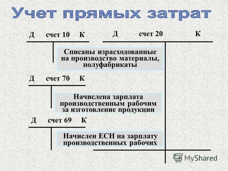 Кредит 69 счета