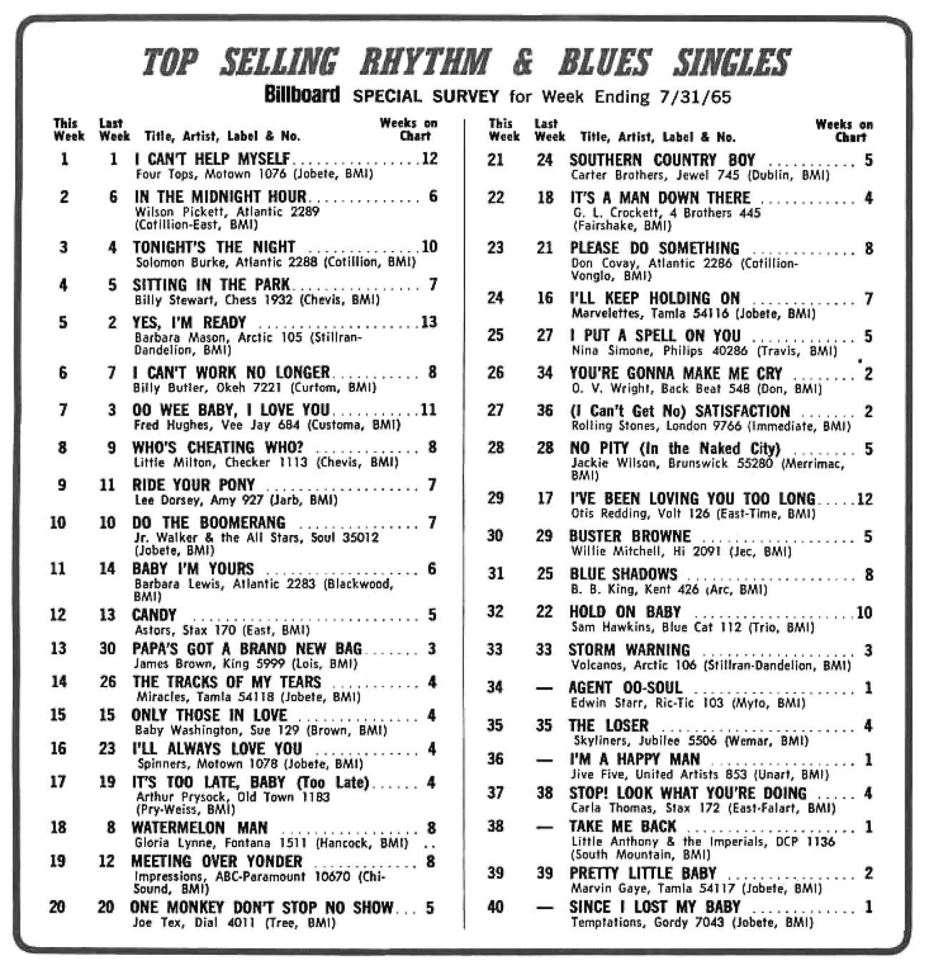 Music charts single script