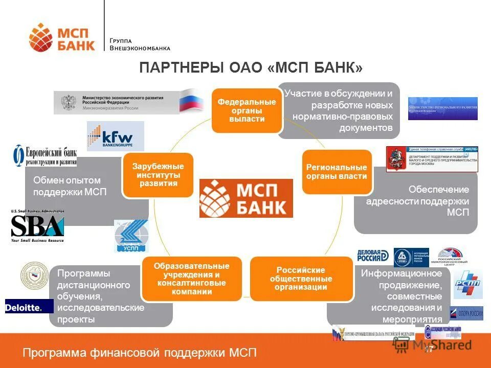 программа финансовой помощи. программа финансовой помощи. программа финансовой помощи. механизм финансовой поддержки муниципальных образований. виды субсидий для малого бизнеса.