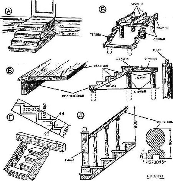 Конструкция крыльца. Конструкция крыльца. Фундамент под крыльцо глубина чертеж. Опалубка для лестницы. Деформационный шов в ленточном фундаменте чертеж.
