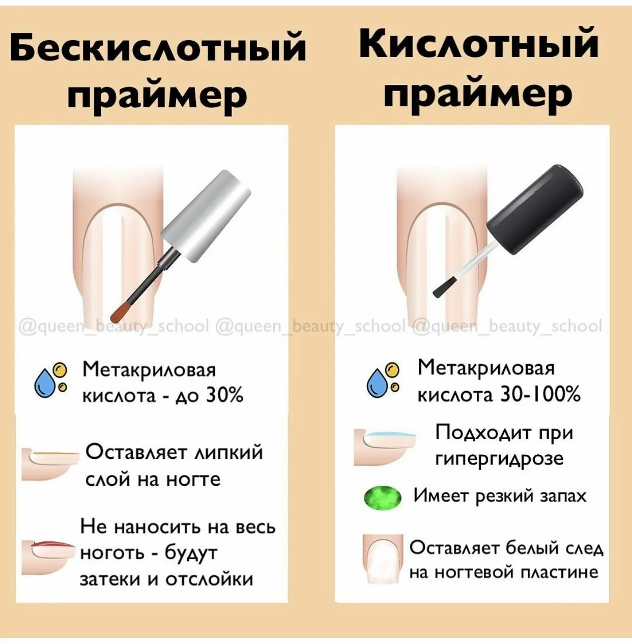 Как наносить праймер на ногти